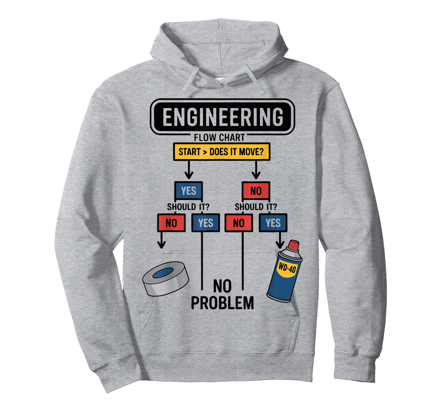 Engineering Flow Chart Chemical Engineer T-Shirt