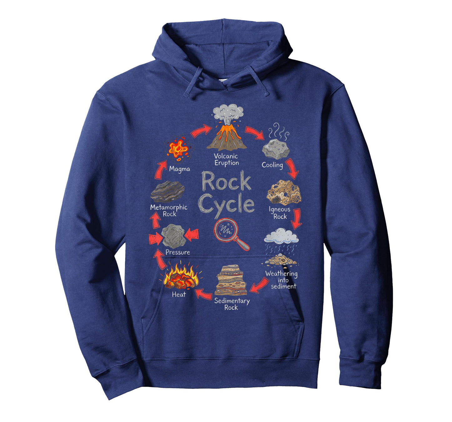Geology Rock Cycle Chart Earth Science Diagram T-Shirt