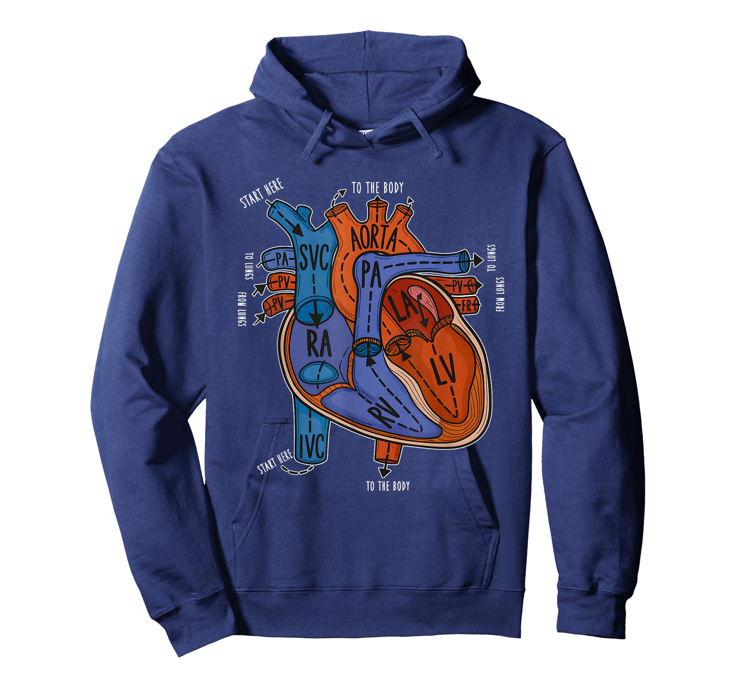 Heart Anatomy Blood Flow Through Heart T-Shirt
