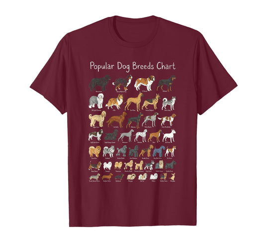 Popular Dog Breeds Chart Educational Diagram T-Shirt