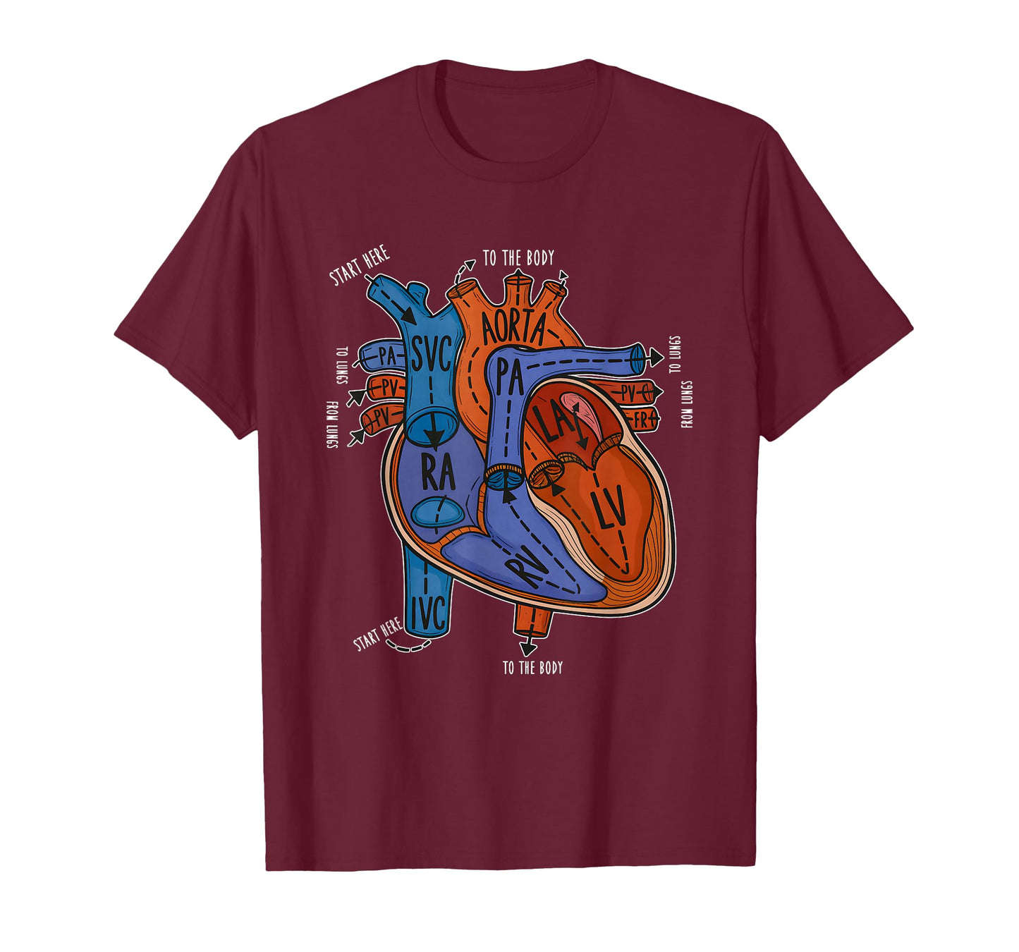 Heart Anatomy Blood Flow Through Heart T-Shirt