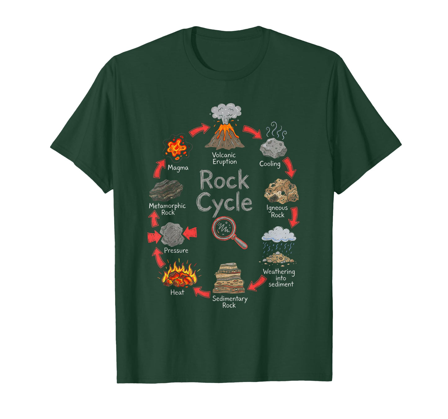 Geology Rock Cycle Chart Earth Science Diagram T-Shirt