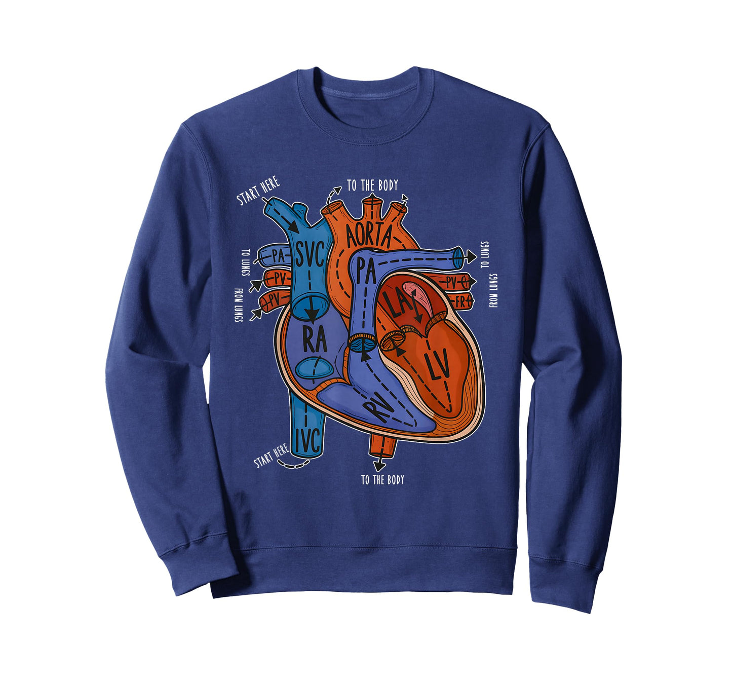 Heart Anatomy Blood Flow Through Heart T-Shirt