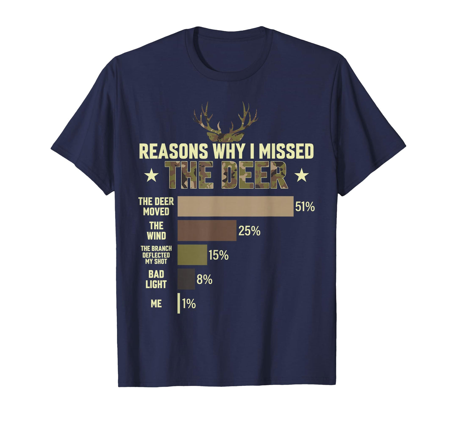 Funny Hunter Reasons why i Missed The Deer Hunting Men Women T-Shirt