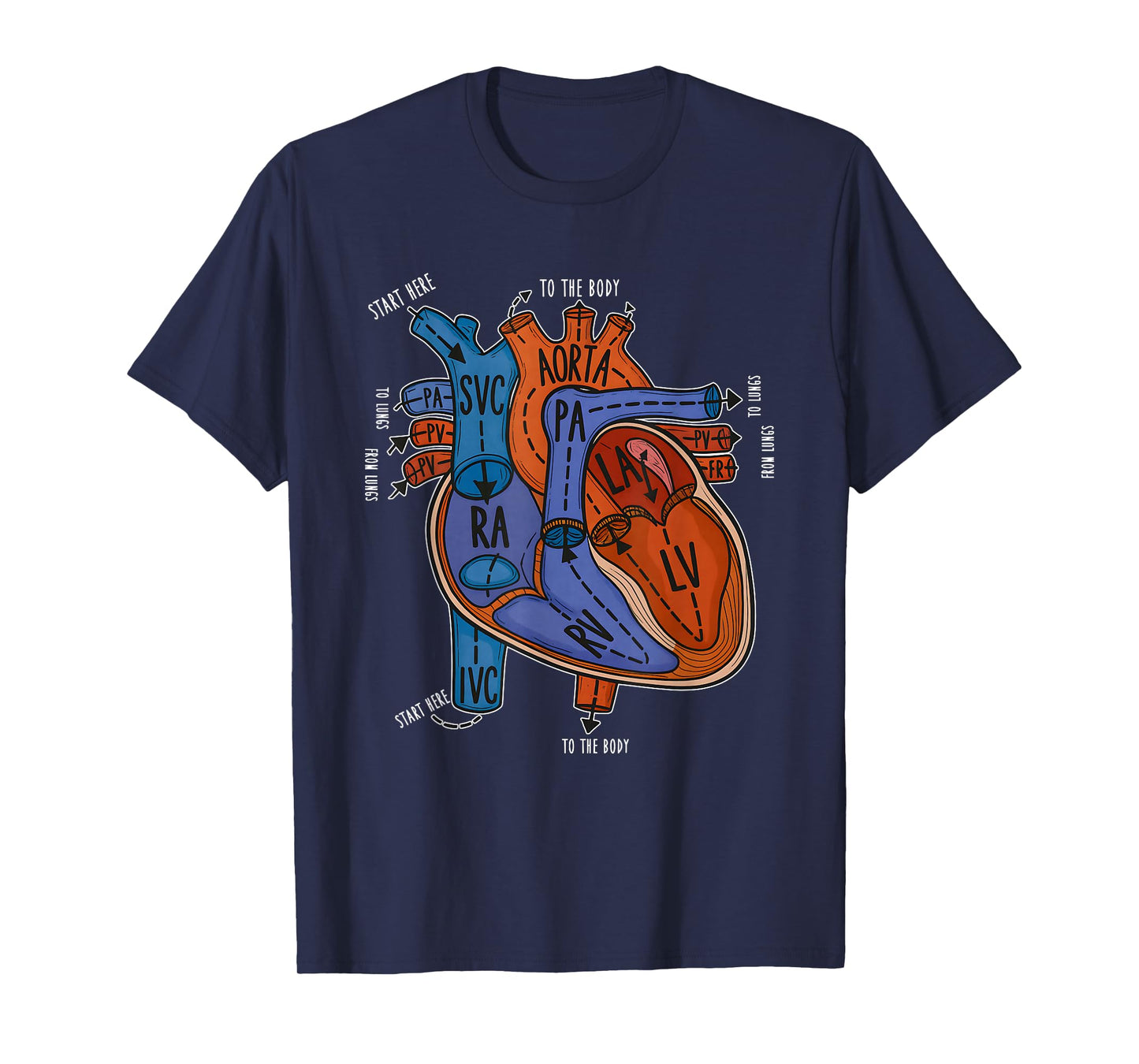 Heart Anatomy Blood Flow Through Heart T-Shirt