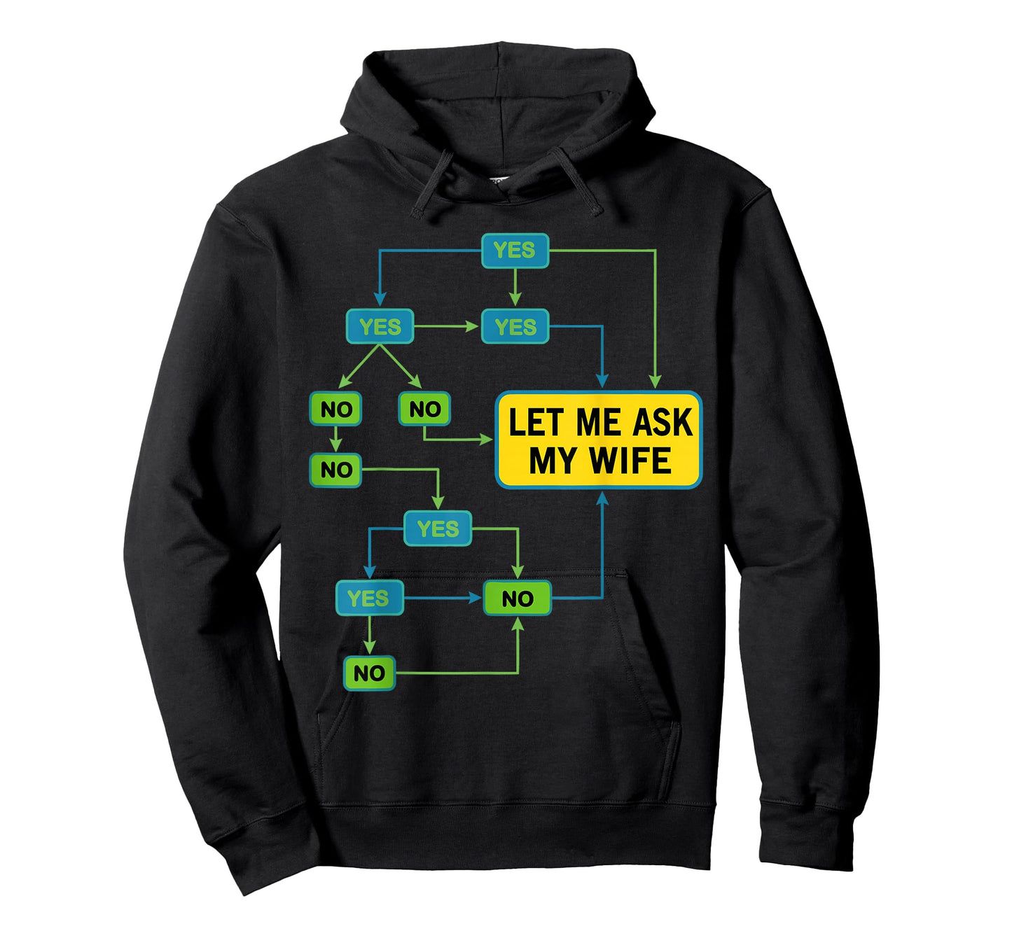 Let Me Ask My Wife Funny Husband Marriage Humor T-Shirt