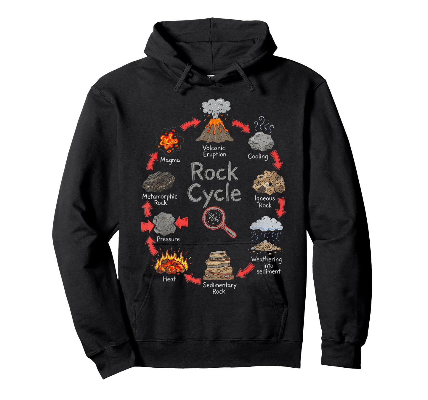 Geology Rock Cycle Chart Earth Science Diagram T-Shirt