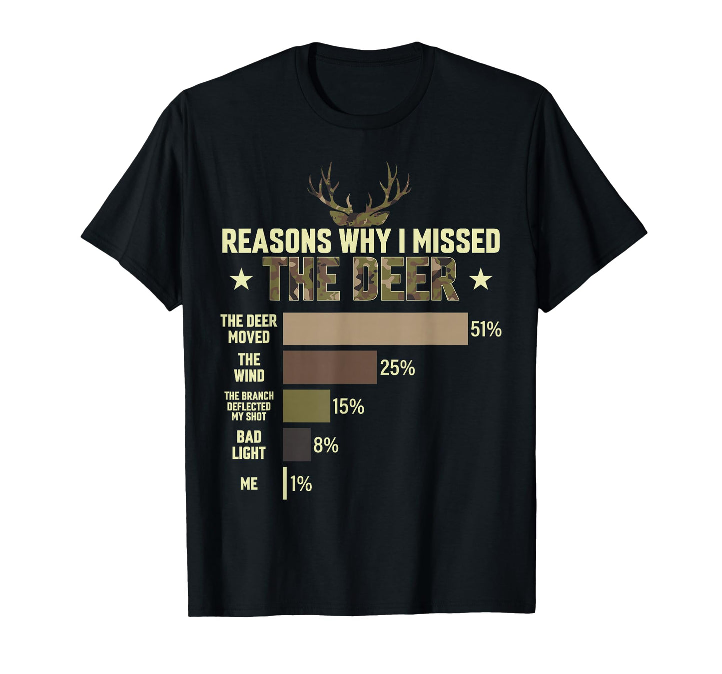 Funny Hunter Reasons why i Missed The Deer Hunting Men Women T-Shirt